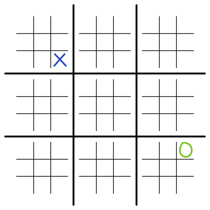 Ultimate Tic-tac-toe - The Game Gal